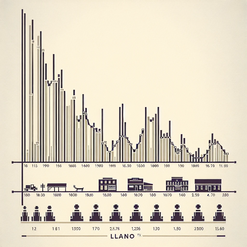 population of llano tx - Table of Historical Population Data - population of llano tx